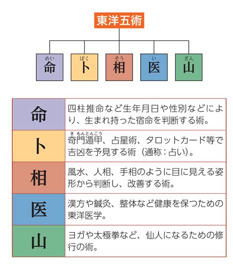 風水 環境学